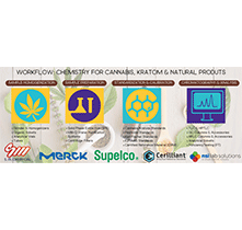 Workflow: Chemistry for Cannabis, Kratom & Natural Products - S.M. CHEMICAL SUPPLIES CO LTD